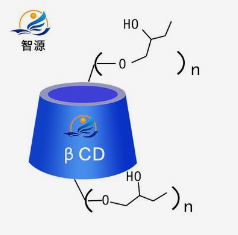 基于藥用輔料環(huán)糊精的立方體人工血小板，可高效止血